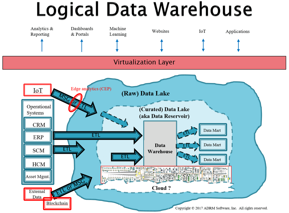 Some would argue that such previous implementations were also not at