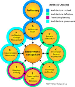 Mastering Enterprise Architecture Workspaces & Versioning | erwin