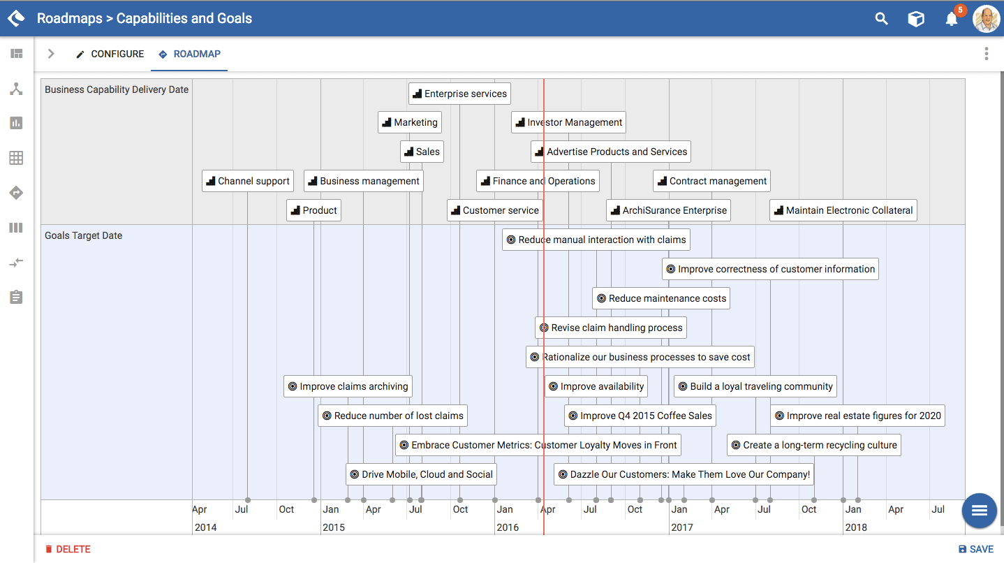 University & Education Enterprise Architecture erwin