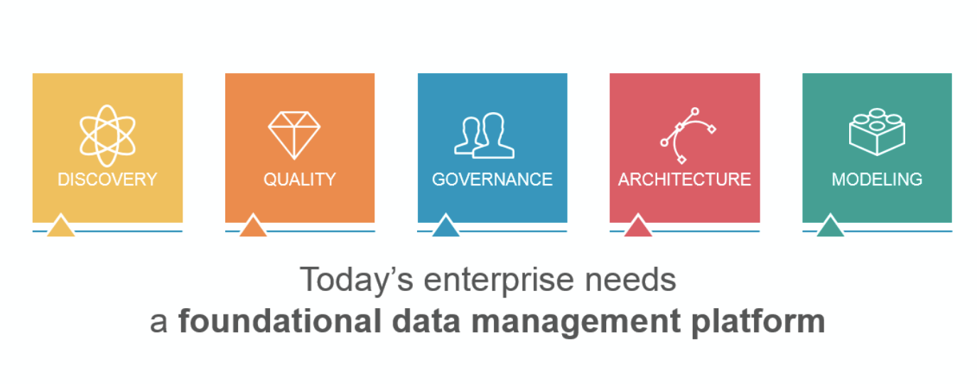 Any2 - Data Management Platform