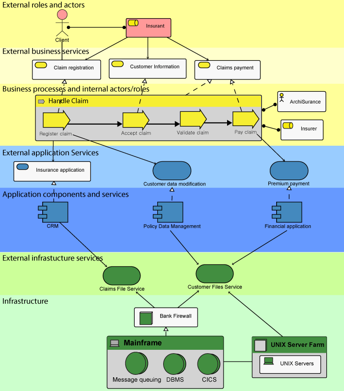 Enterprise Architecture Diagrams Archives - Erwin, Inc.