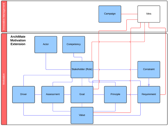 Guide to Enterprise Architecture Frameworks & Meta-Models | erwin