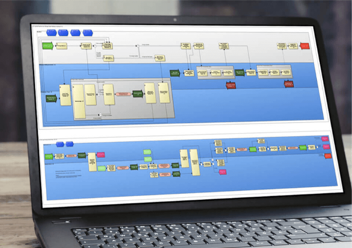 Where to begin business process modeling