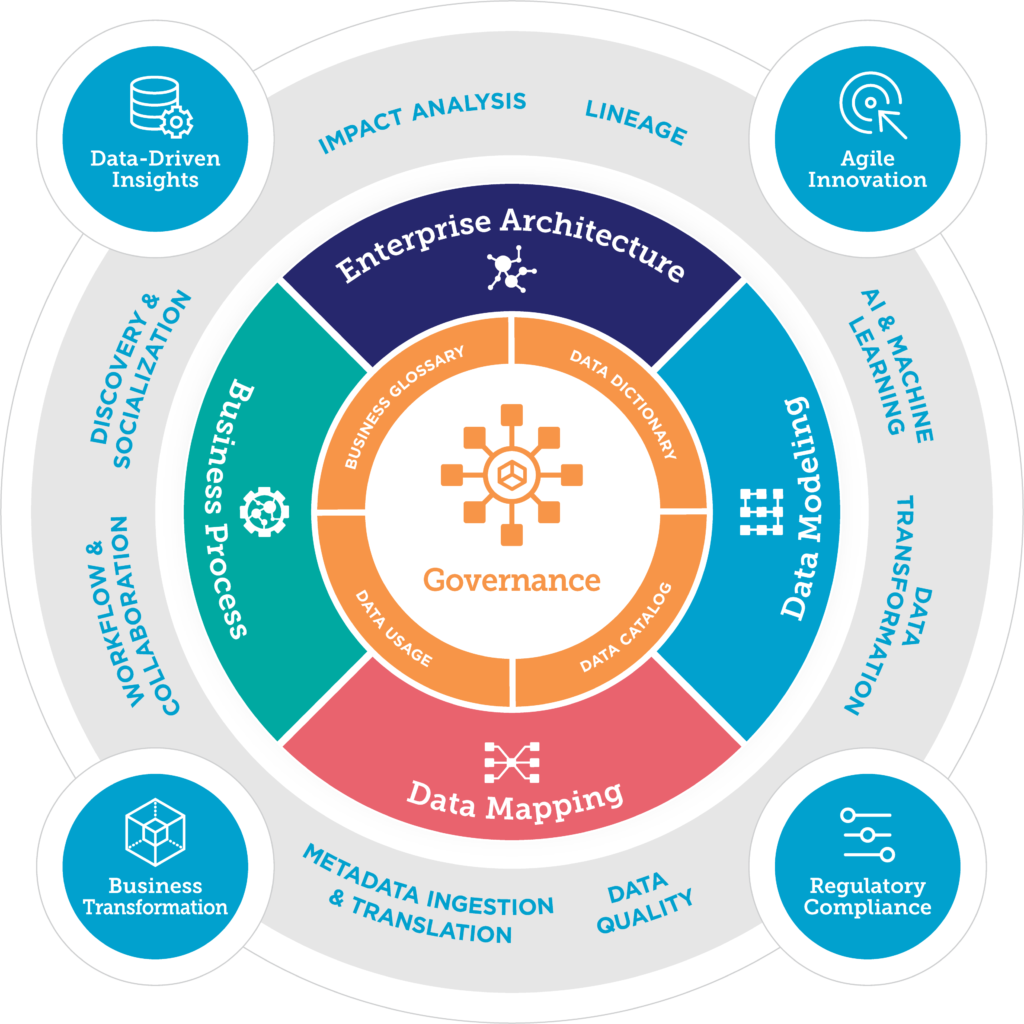 The Unified Data Platform Connecting Everything That Matters Erwin 