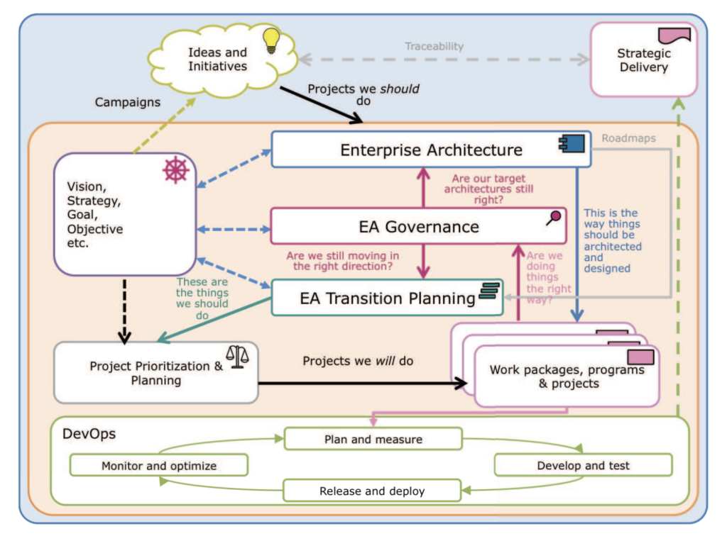 Agile Enterprise Architecture for DevOps Explained ... - erwin, Inc.