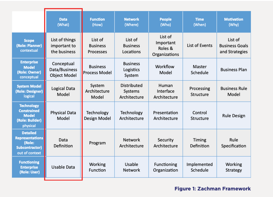 Enterprise Architecture vs. Data Architecture - erwin, Inc.